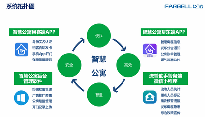 专访泛达:智慧社区多维度响应解决方案