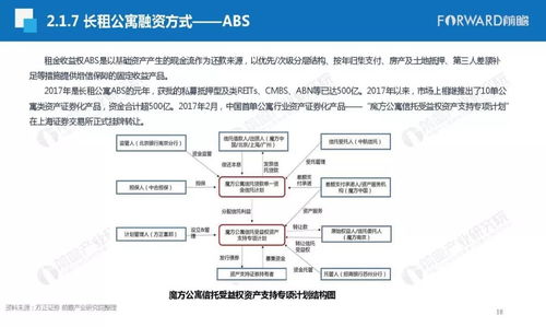 2018年长租公寓行业发展研究报告