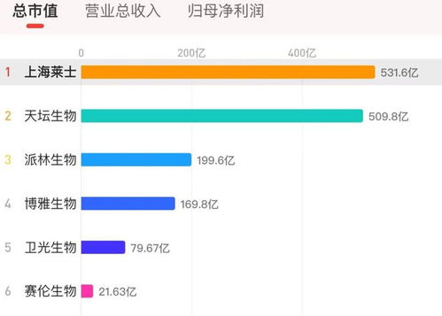 海尔集团再下一城 125亿拿下上海莱士控股权 跨境并购风云再起