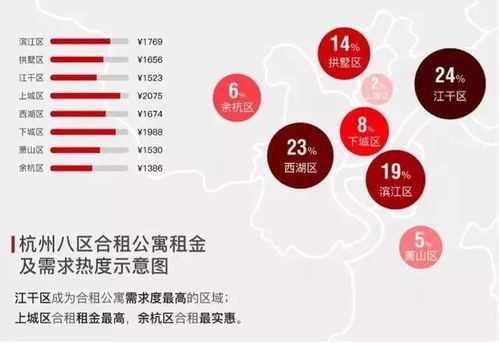 今年租房还是买房 杭州房租几百块的公寓房终于要来了,最先住进去的是