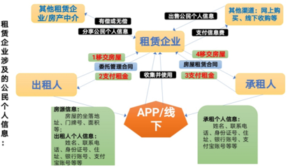 德恒律师事务所 | “长租公寓”经营的主要法律问题及分析(二)