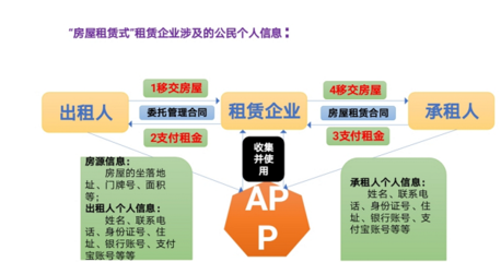 德恒律师事务所 | “长租公寓”经营的主要法律问题及分析(二)