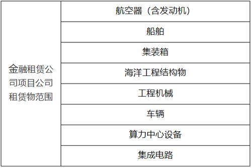 国家金融监督管理总局印发金融租赁公司业务发展鼓励清单 负面清单和项目公司业务正面清单