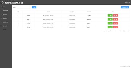 计算机毕业设计 springboot vue房屋租赁管理系统 附源码