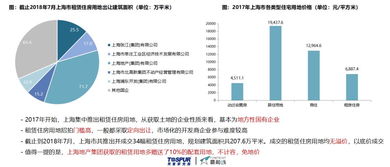首个国企租赁品牌 城方 公寓企业八月报告