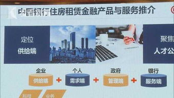 中行牵手8家人才公寓 千亿资金进入租赁市场