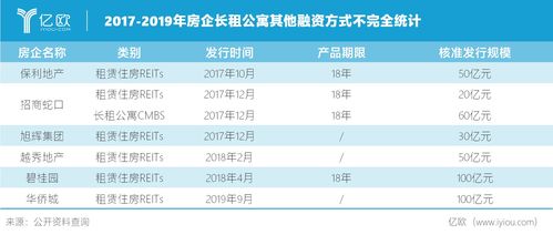 青客公寓疑似 暴雷 ,开发商系长租公寓会更可靠吗