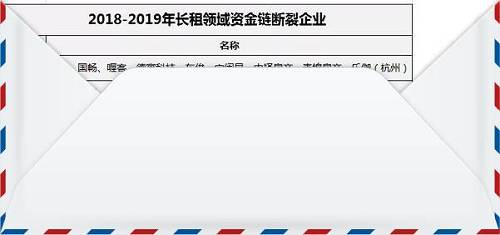 为防爆雷,政府来帮公寓老板管租金 丨杭州发布住房租赁资金监管办法