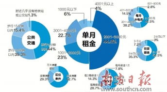 尚一房产