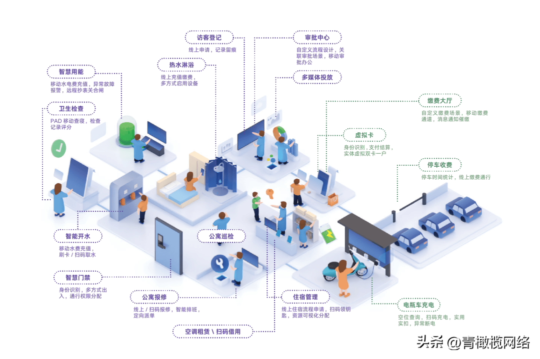 橄榄在线|学生公寓管理难?请收好这份智慧公寓管理攻略!