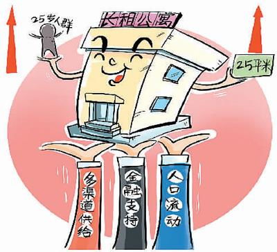 长租公寓 鲶鱼 效应渐显 精细化管理成趋势