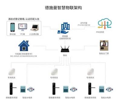 解读各大品牌阵营智能锁新产品及产品设计解决方案