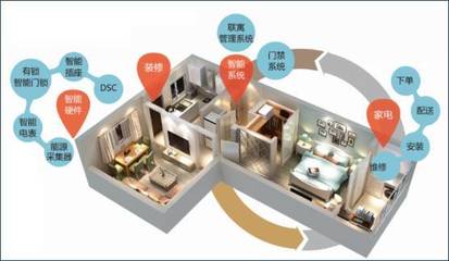 酒店式公寓投资,专业品牌管理公司是保障!
