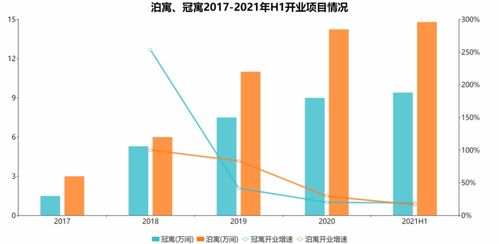 长租公寓 强监管与光明未来