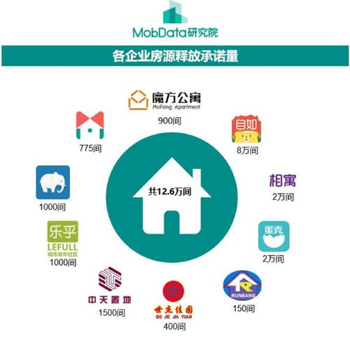 长租公寓福祸旦夕,家居租赁服务箭指下一风口