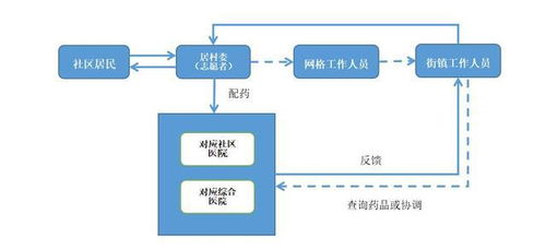 长租公寓团餐 婴儿用品 配药购药服务 宝山保供名单更新