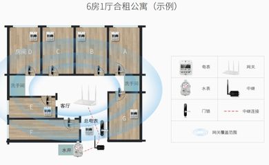 蛋贝完成3500万A+轮融资,持续提升公寓全场景服务能力