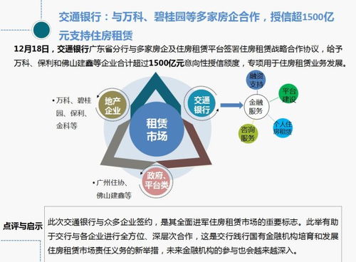 12月权威报告 碧桂园首个租赁公寓开业了