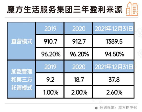 长租公寓商业模式分析 看着容易做起来难