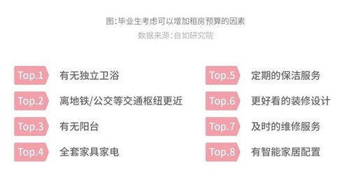 青年居住报告② 看上去很美好的长租公寓,年轻人为何不爱