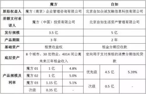 住房租赁试点来了,洛阳有这两家公司