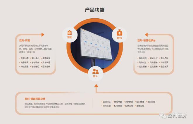 长租公寓盈利难?公寓管理系统帮你解决三大难点