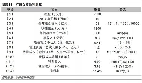 下一个要暴涨的是房租