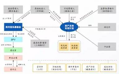 【重磅】中国租赁住房REITs市场规模或超万亿