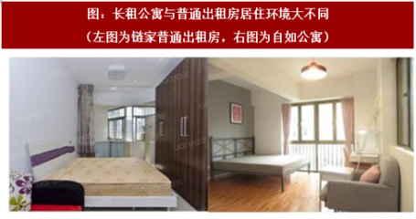 2017年我国房地产行业市场现状及长租公寓发展前景分析 (图)