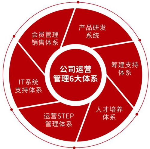 投资长租公寓最快2.5年实现回报,真的可能吗
