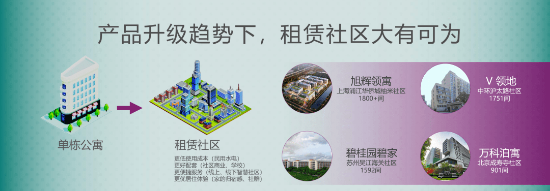 《赁客秀》第5期 碧桂园文商旅长租公寓总经理 陈显刚:大体量社区化和高端化成为行业趋势 | 赁赁企