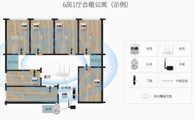 蛋贝完成3500万A+轮融资 持续提升公寓全场景服务力