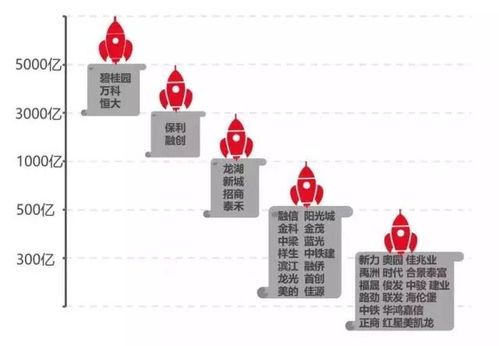2017年房企成绩单 强者愈强,长租公寓被提至战略新高度