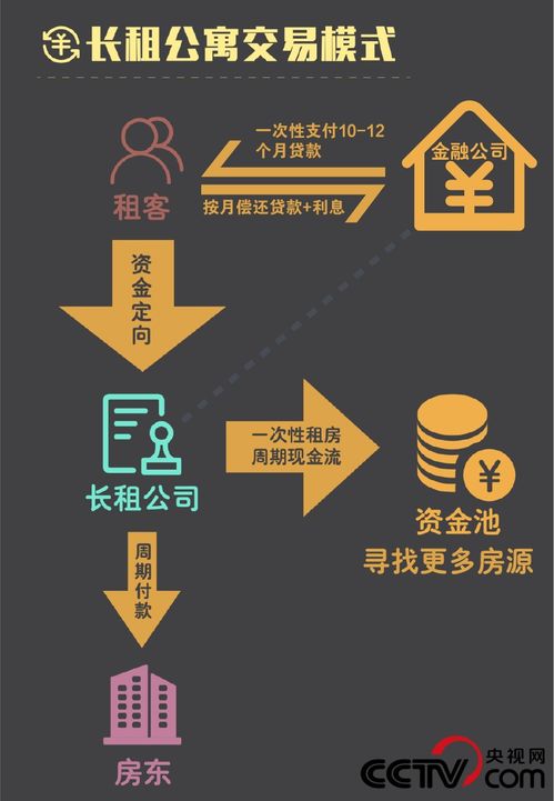 已有110家长租公寓 爆雷 碎掉的不只是 蛋壳