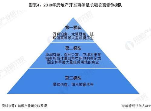 2020年中国长租公寓市场现状与竞争格局分析 自如夺得管理规模桂冠
