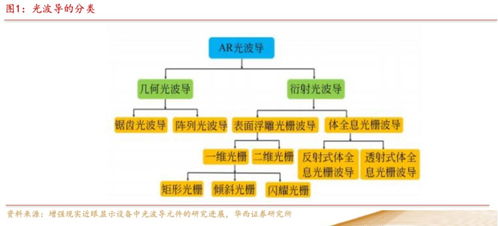 AR眼镜借力大模型风口，开启智能公寓租赁管理新篇章