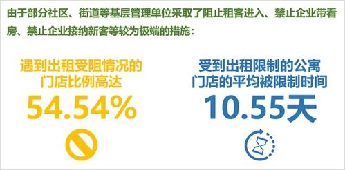 疫情趋缓下租赁式公寓运营商的创新经营探索