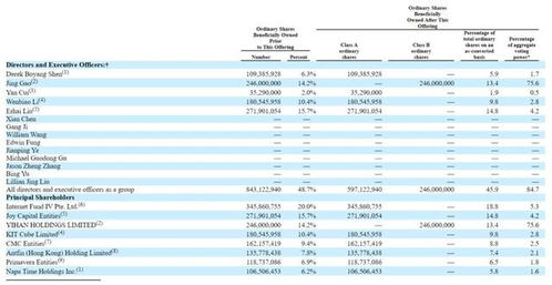 蛋壳公寓IPO首日上演过山车行情 破发惊魂与逆势拉升背后的投资方力挺