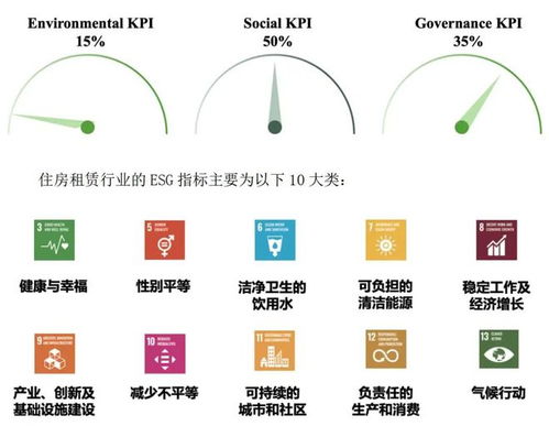 从ESG视角看长租公寓 以情绪价值赋能公寓租赁管理新范式